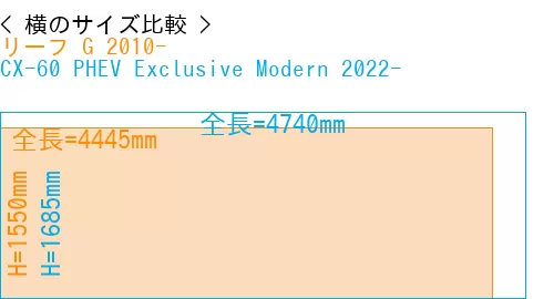 #リーフ G 2010- + CX-60 PHEV Exclusive Modern 2022-